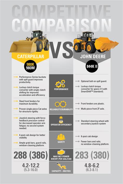 deere vs caterpillar price